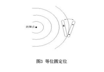 圖3-等位圓探測、.jpg
