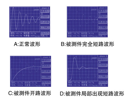 匝間絕緣測(cè)試波形判別.jpg 匝間絕緣測(cè)試波形判別.jpg